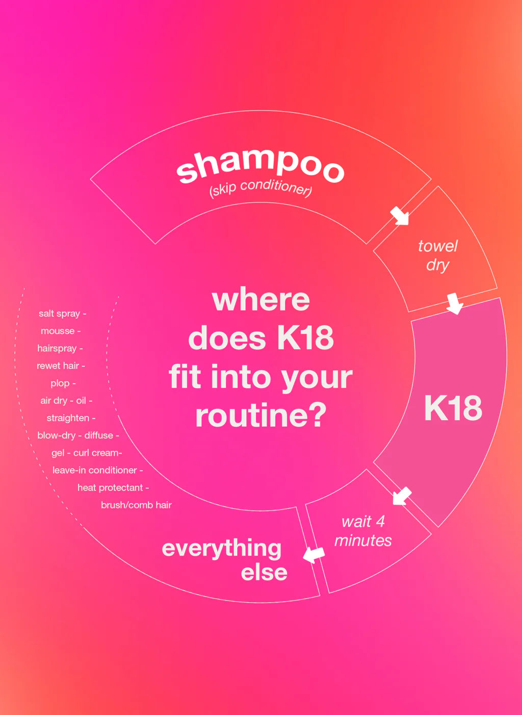 K18 Leave In Molecular Repair Hair Mask 50ml - Khayest