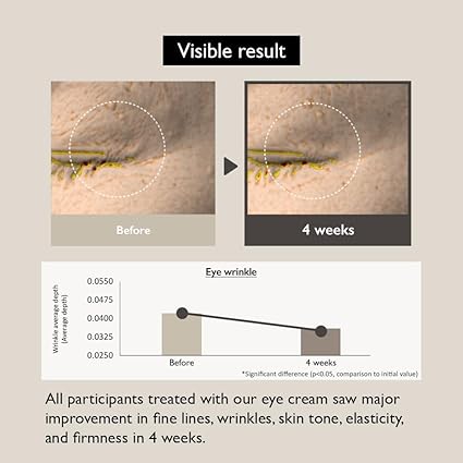 HARU HARU WONDER Black Rice Bakuchiol Eye Cream 20ML - Khayest