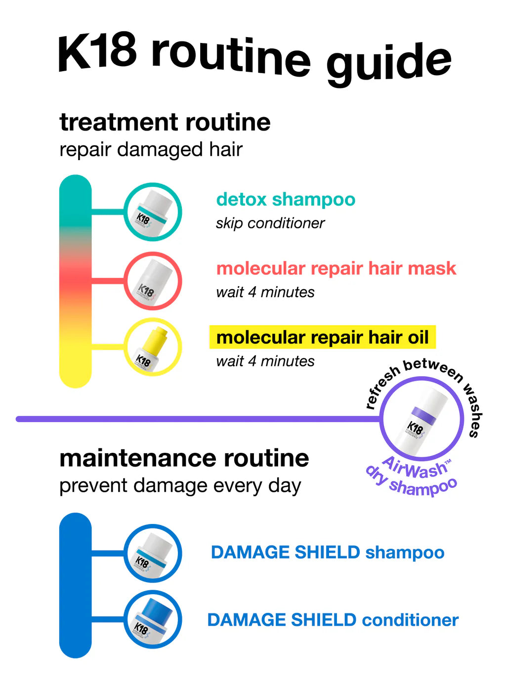 K18 Leave In Molecular Repair Hair Mask 50ml - Khayest