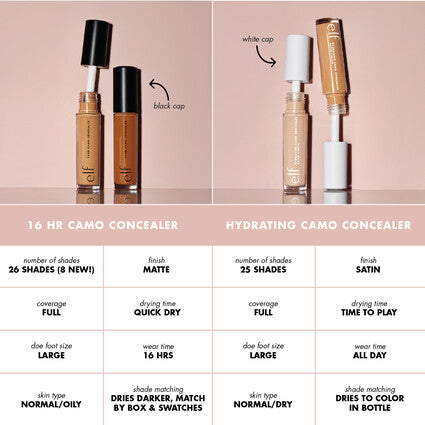 ELF Concealer Shade Swatches – Full Coverage