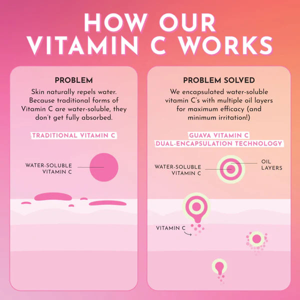 Glow Recipe Guava Vitamin C Dark Spot Treatment Face Serum 30ml - Khayest