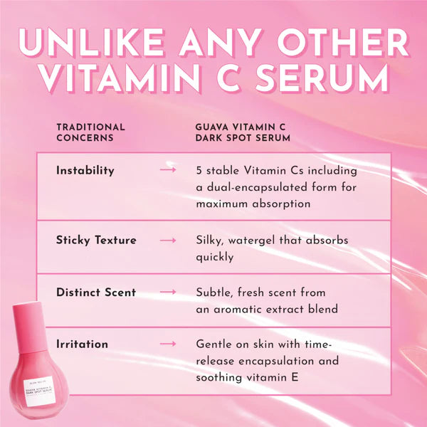 Glow Recipe Guava Vitamin C Dark Spot Treatment Face Serum 30ml - Khayest
