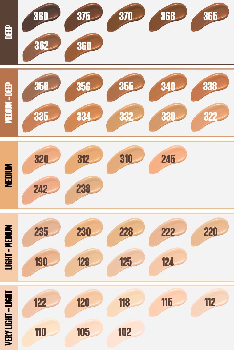 The complete shade range guide for the Maybelline Foundation, showing swatches for very light to deep skin tones.