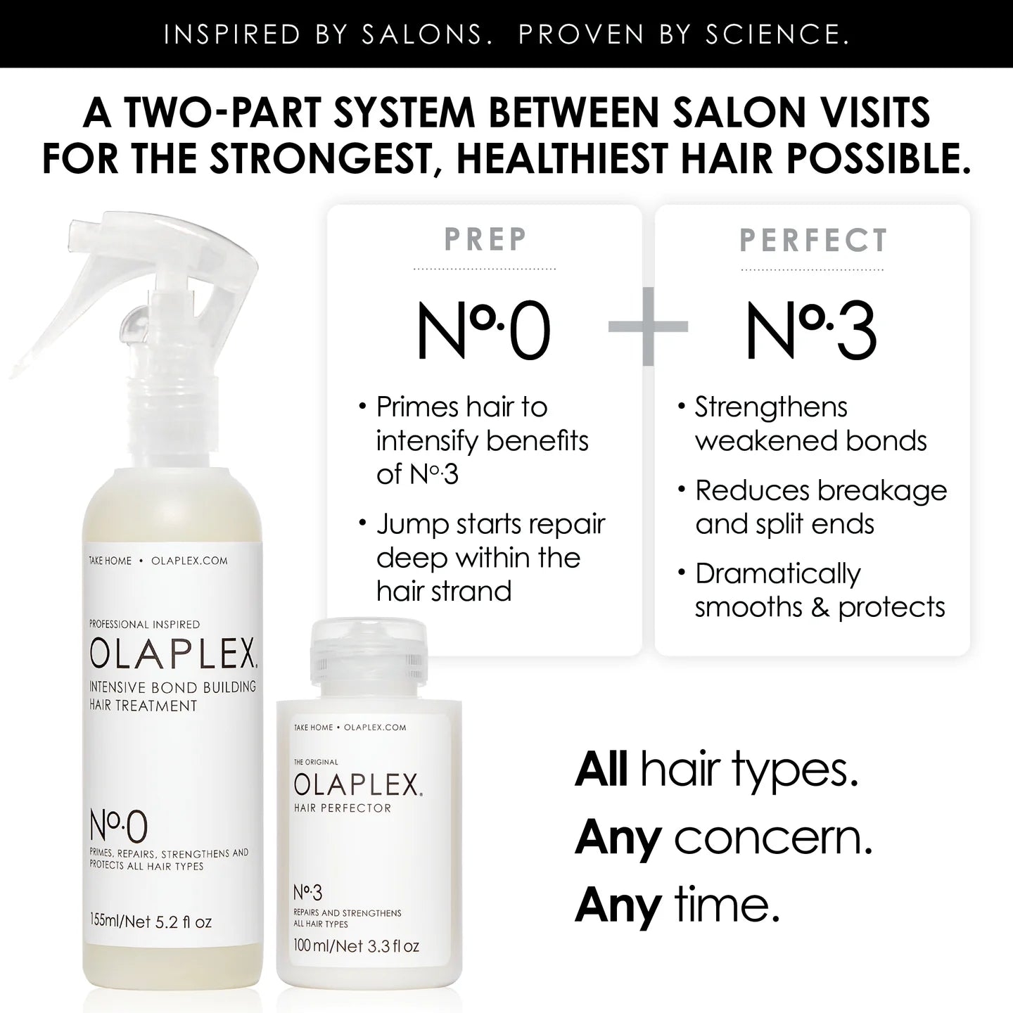 Olaplex Nº 0 Intensive Bond Building hair Treatment 155ml - Khayest