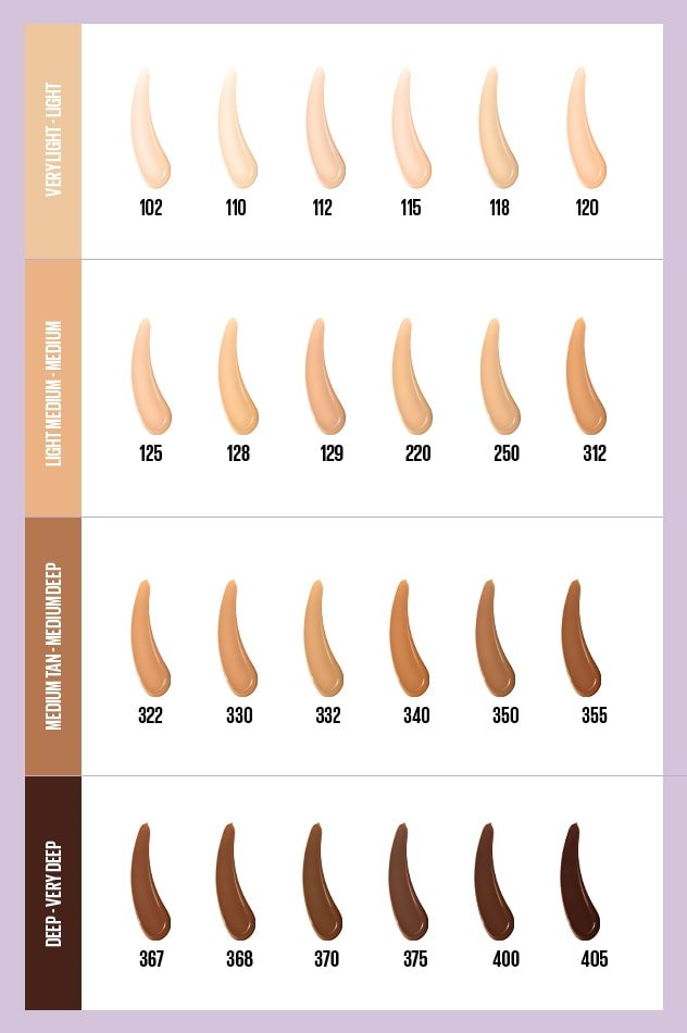 A complete shade guide chart for Maybelline Foundation, showing swatches for skin tones from very light to very deep.