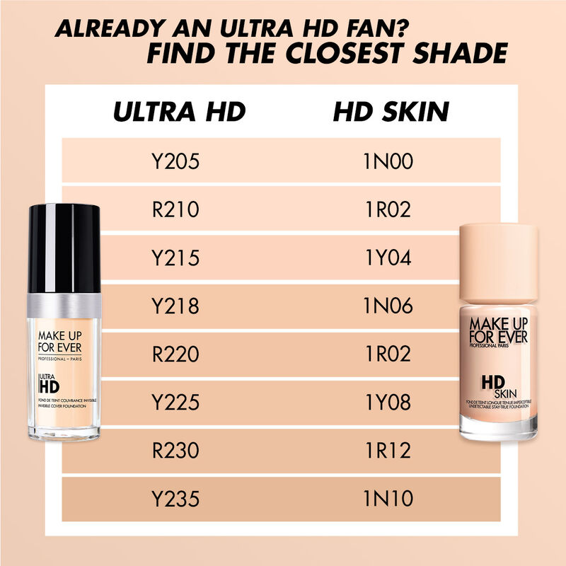 MAKE UP FOR EVER HD Skin Undetectable Longwear Foundation 30ml - Khayest