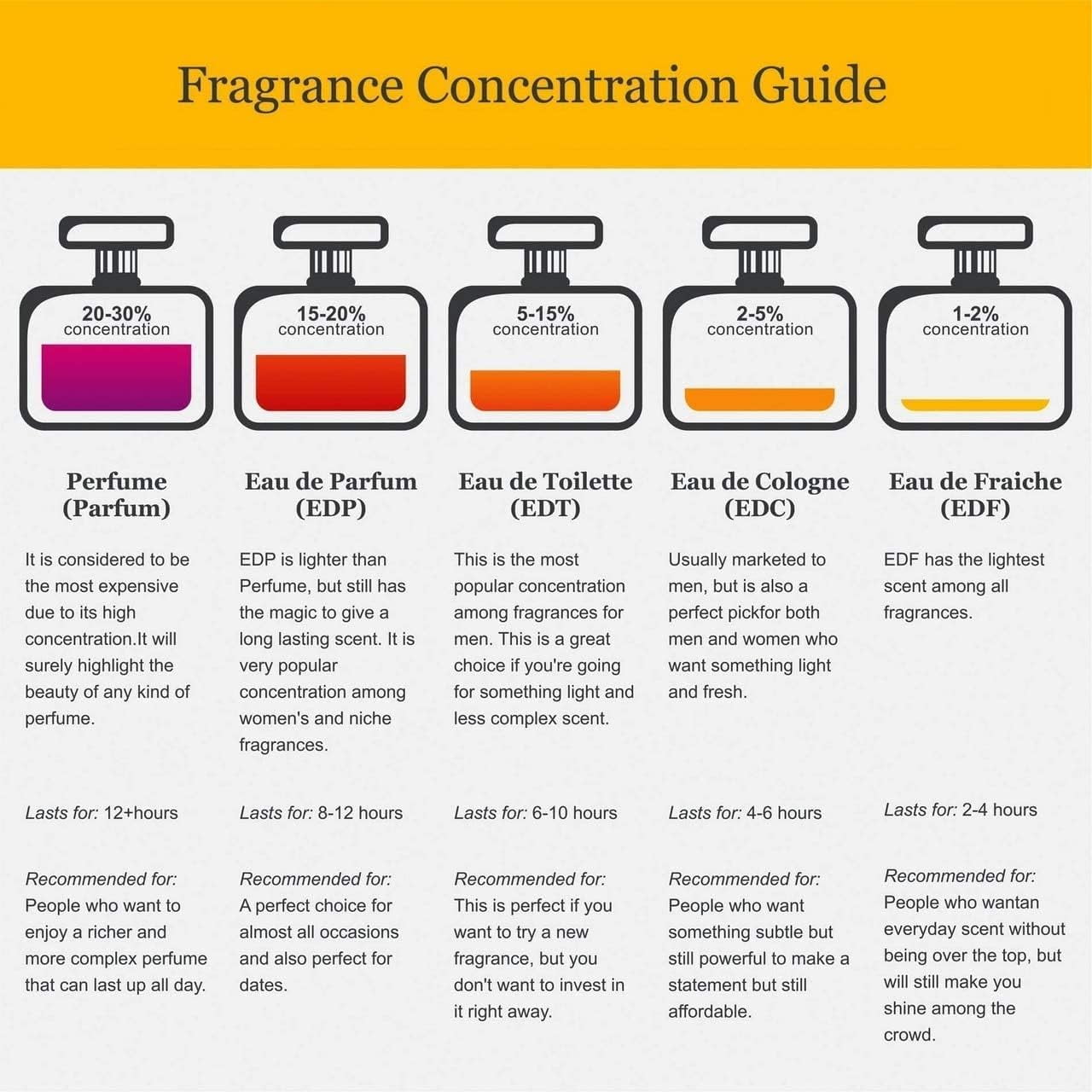 SPICEBOMB Extreme by Viktor and Rolf for Men 100ml - Khayest