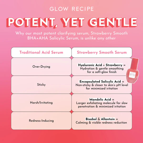 Glow Recipe Strawberry Smooth BHA + AHA Salicylic Acid Serum 30ml - Khayest