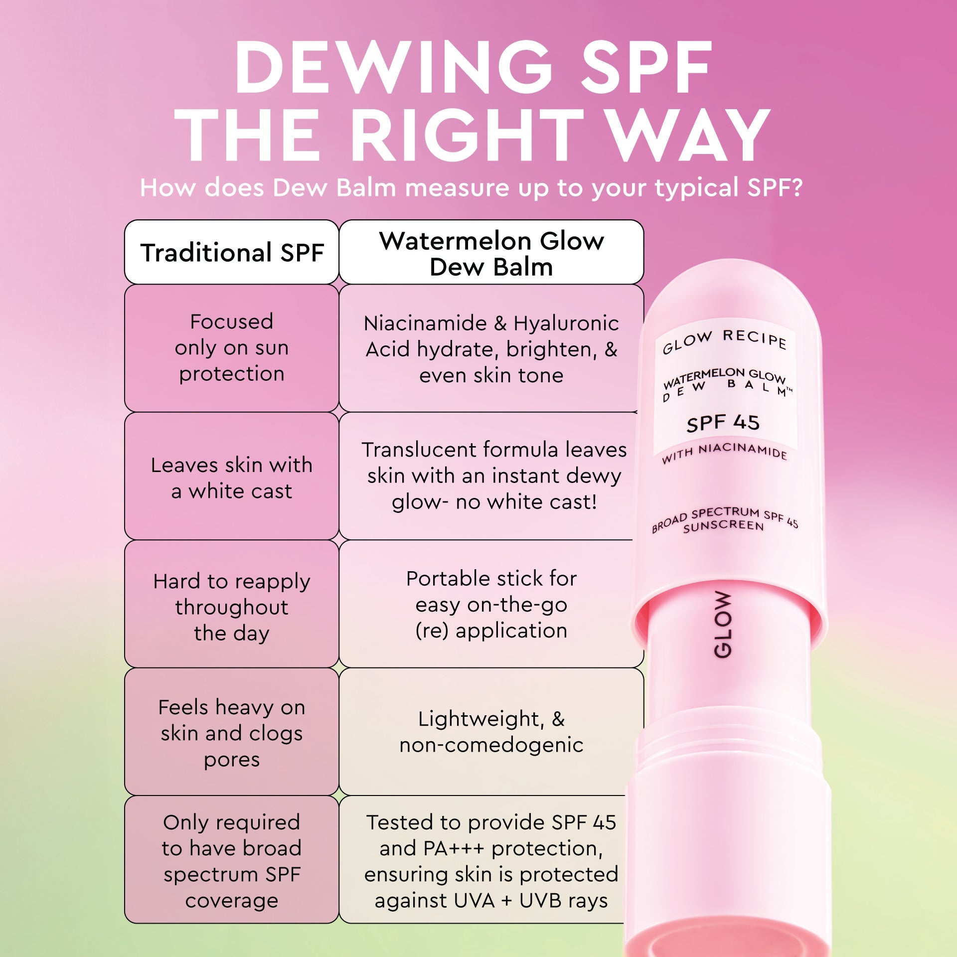 Watermelon Glow Niacinamide Dew Balm SPF 45 - Khayest