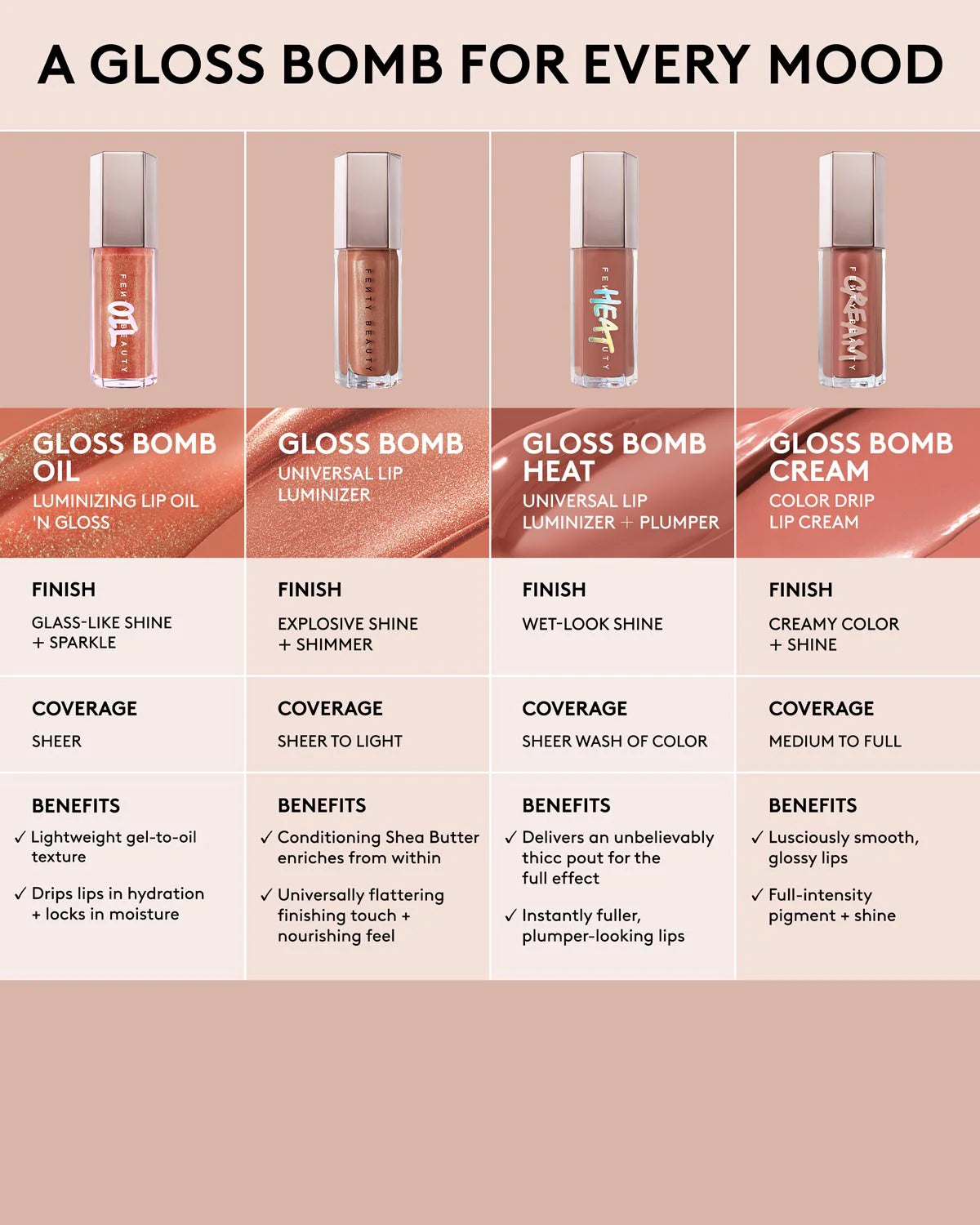 Fenty Beauty Gloss Bomb Oil Luminizing Lip Oil ’N Gloss