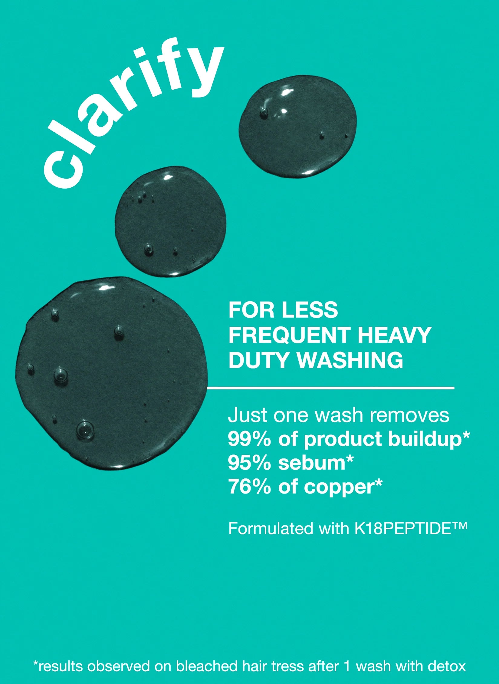 PEPTIDE PREP™ Detox Shampoo 250ml - Khayest