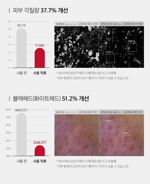 Medicube Red Foam Cleanser 120ml - Khayest
