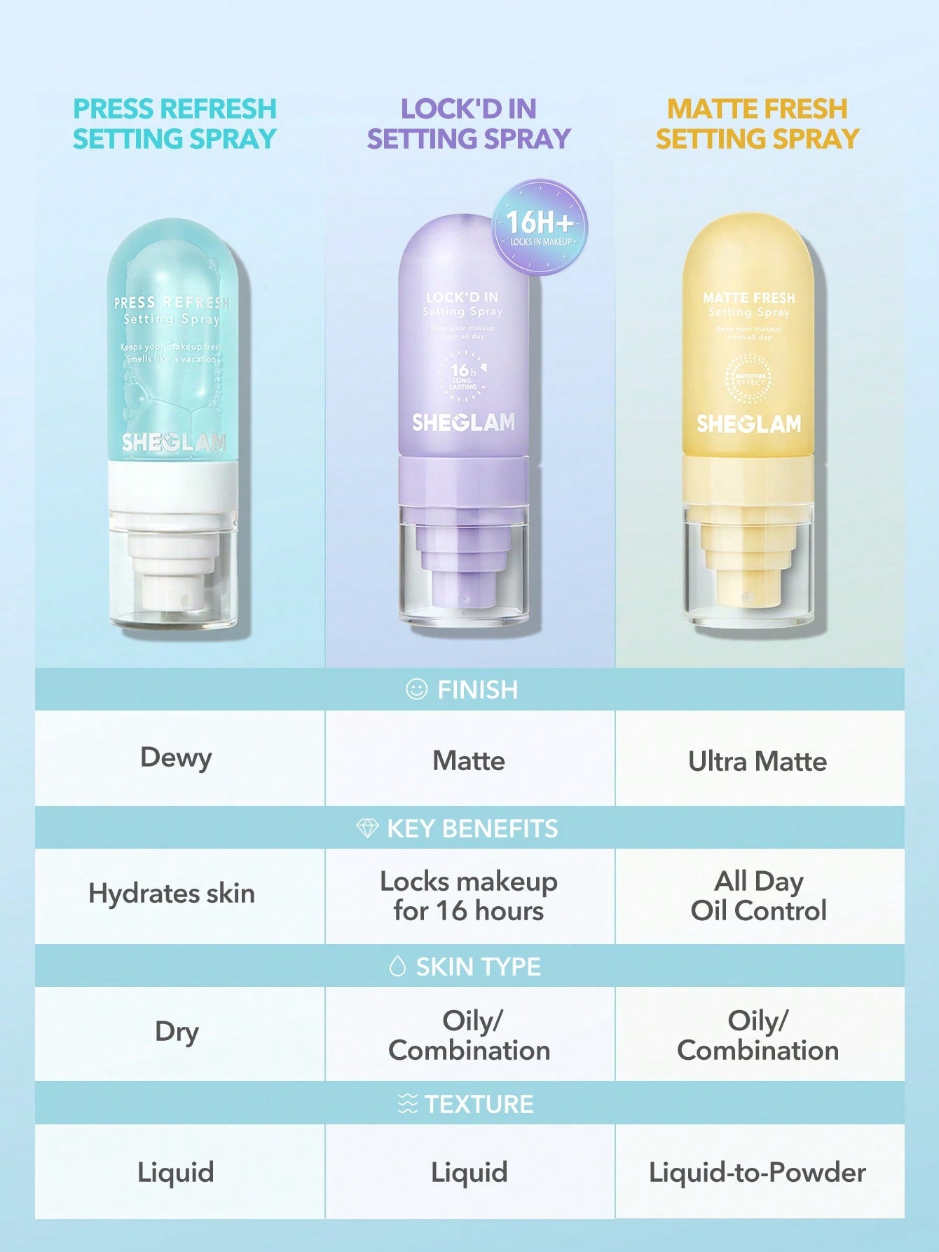 SHEGLAM Lock'd In Setting Spray 55ml - Khayest