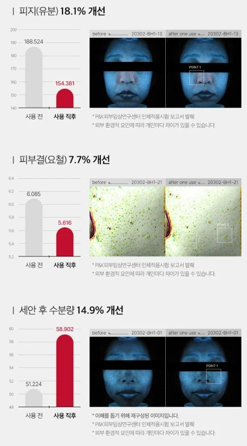 Medicube Red Foam Cleanser 120ml - Khayest