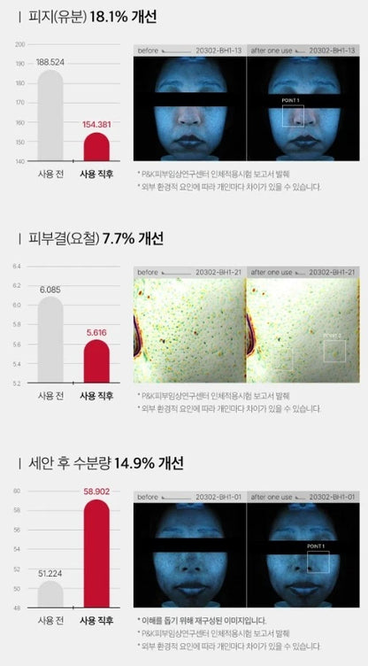 Medicube Red Foam Cleanser 120ml - Khayest